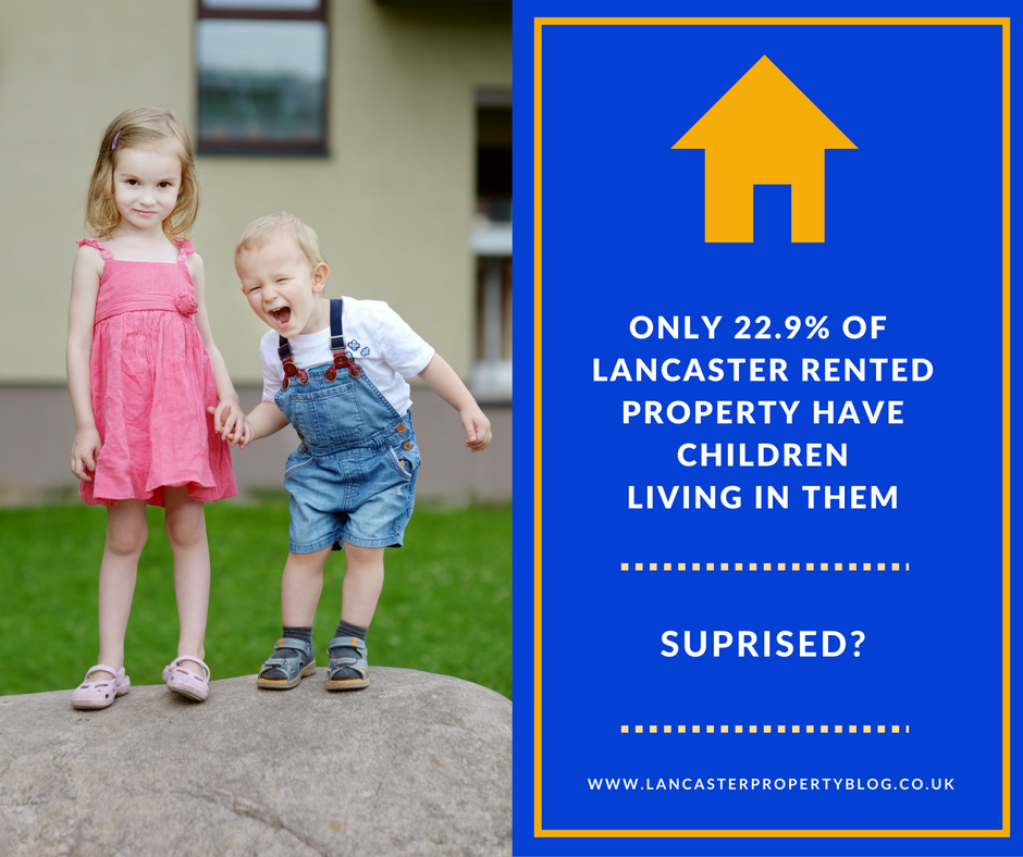 Only 22.9% of Lancaster Rented Property HaveChildrenLiving in Them