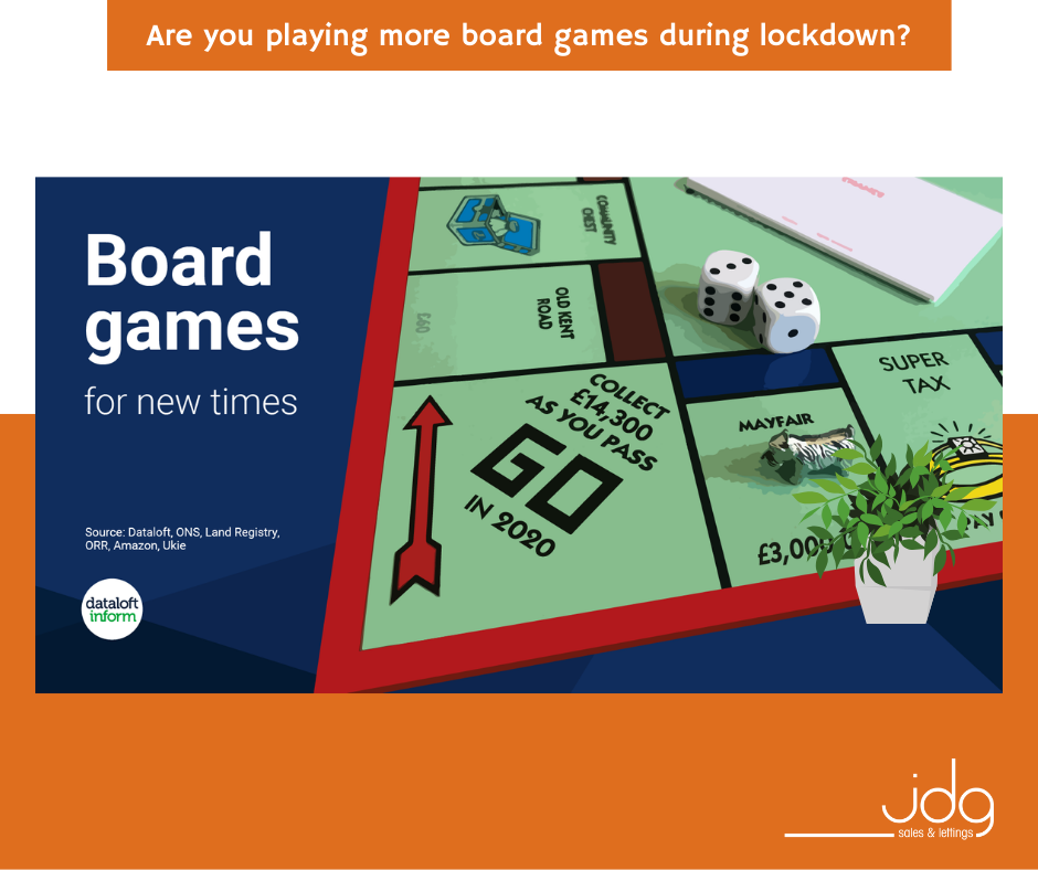 Are you playing more board games during Covid 19