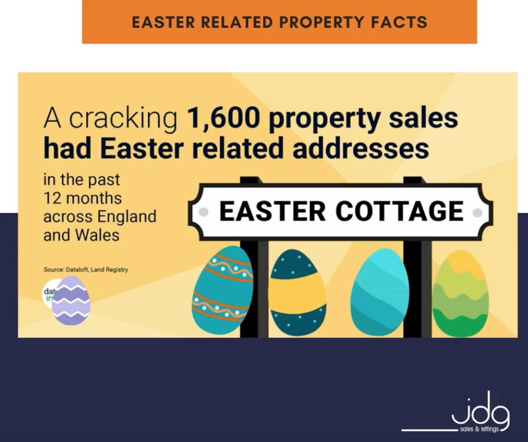 Easter Related Addresses