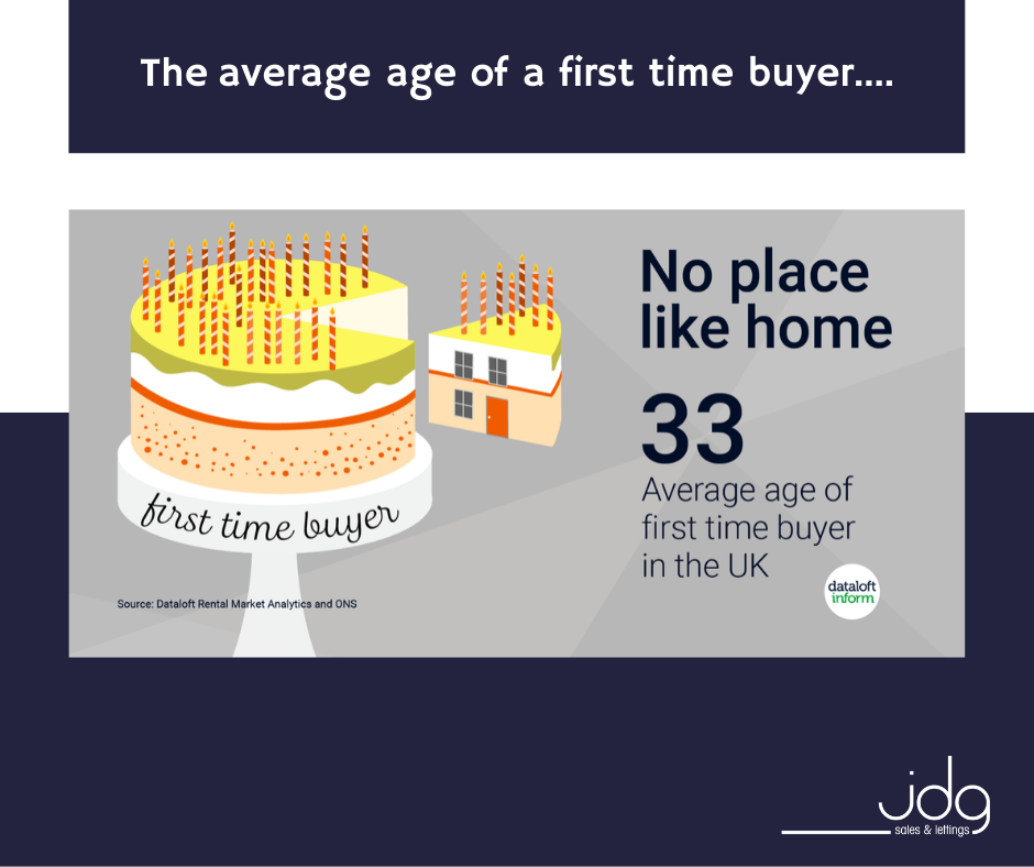 The average age of a first time buyer