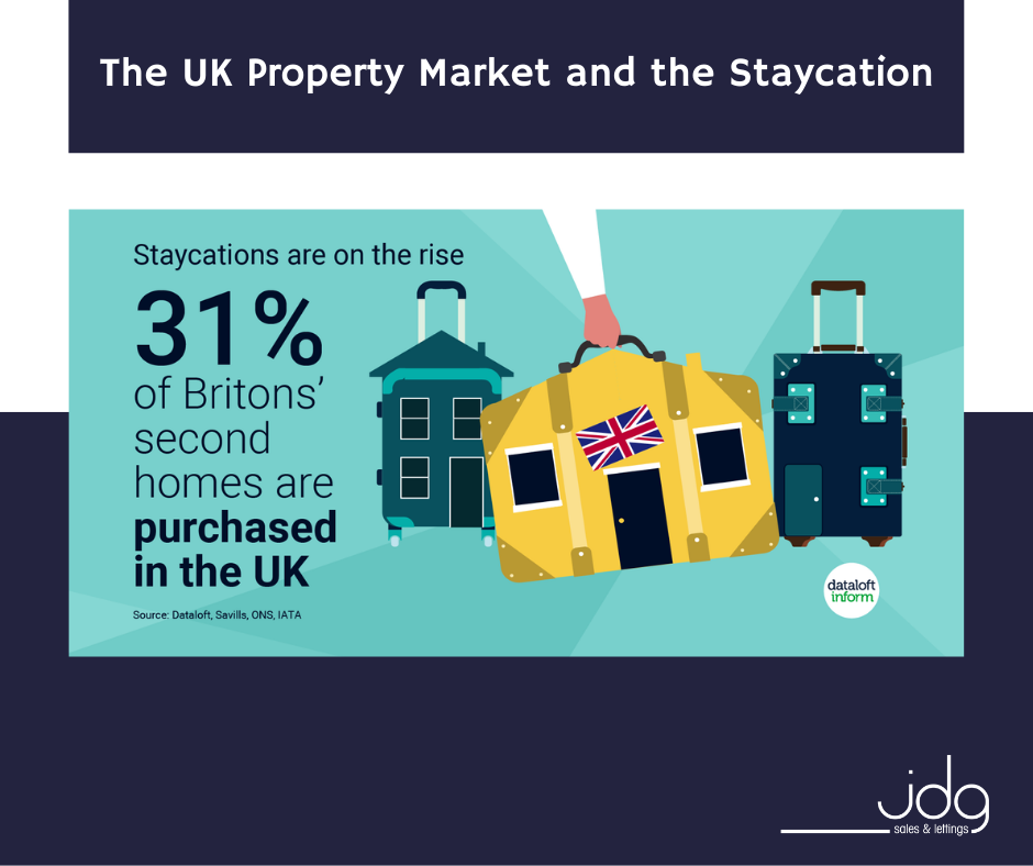 The UK Property Market and the Staycation