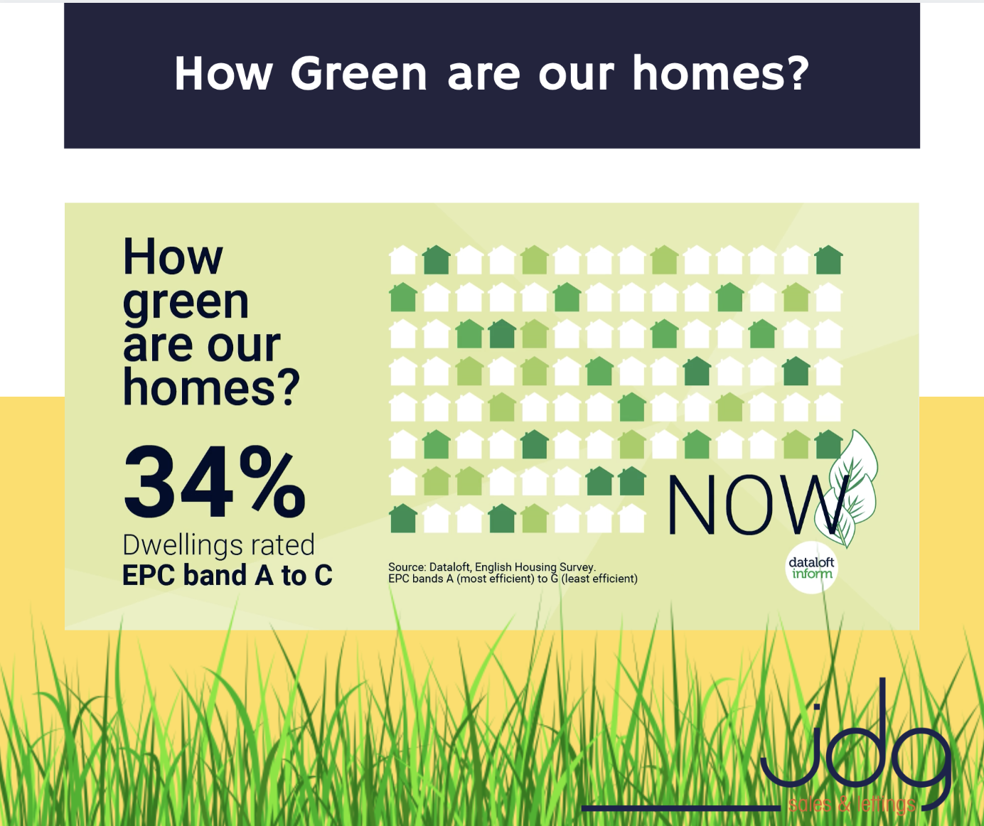 How Green is your home?