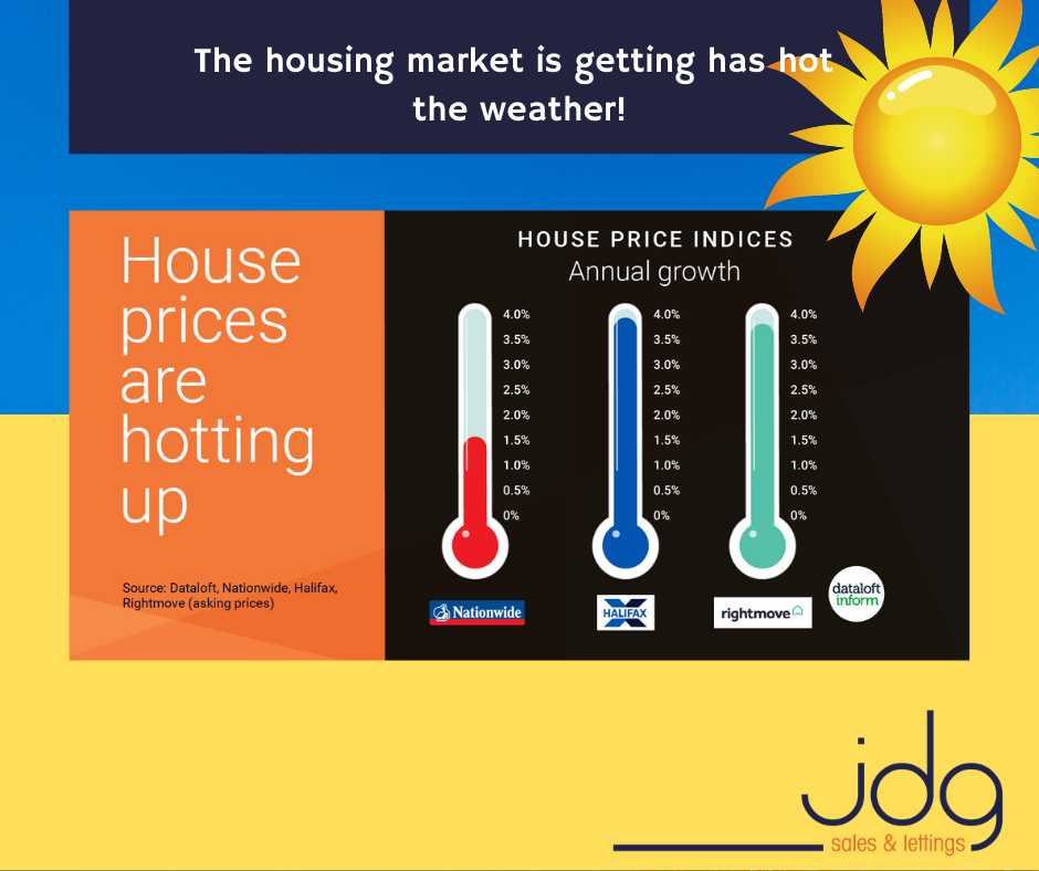 The Lancaster and Morecambe Housing Market is hotting up