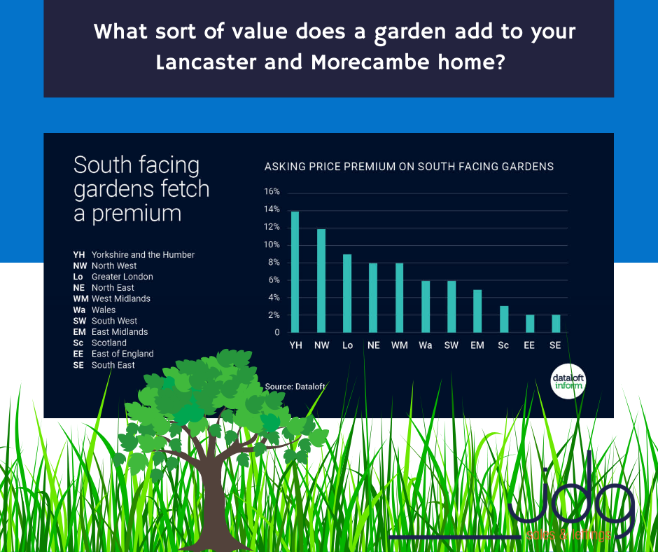 What value does a garden add to your Lancaster home?