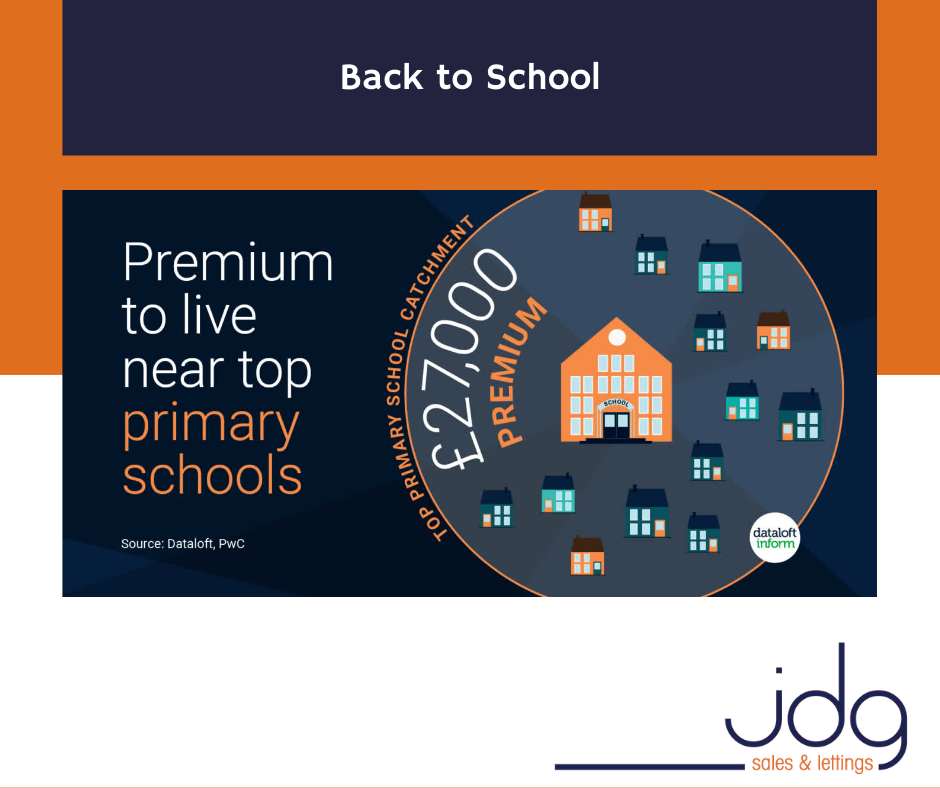 The premium it costs to live close to a top performing school