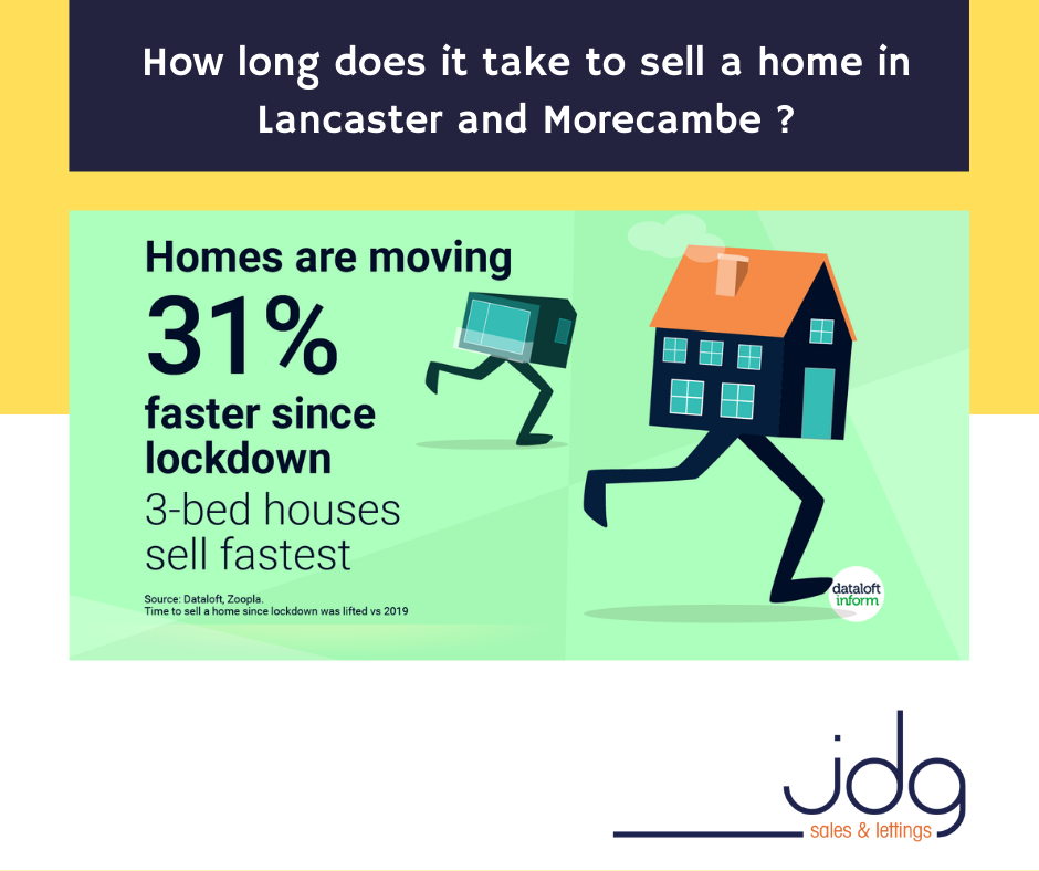 How long to sell a house in Lancaster and Morecambe