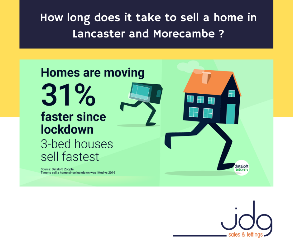 how long does it take to get a house on the market