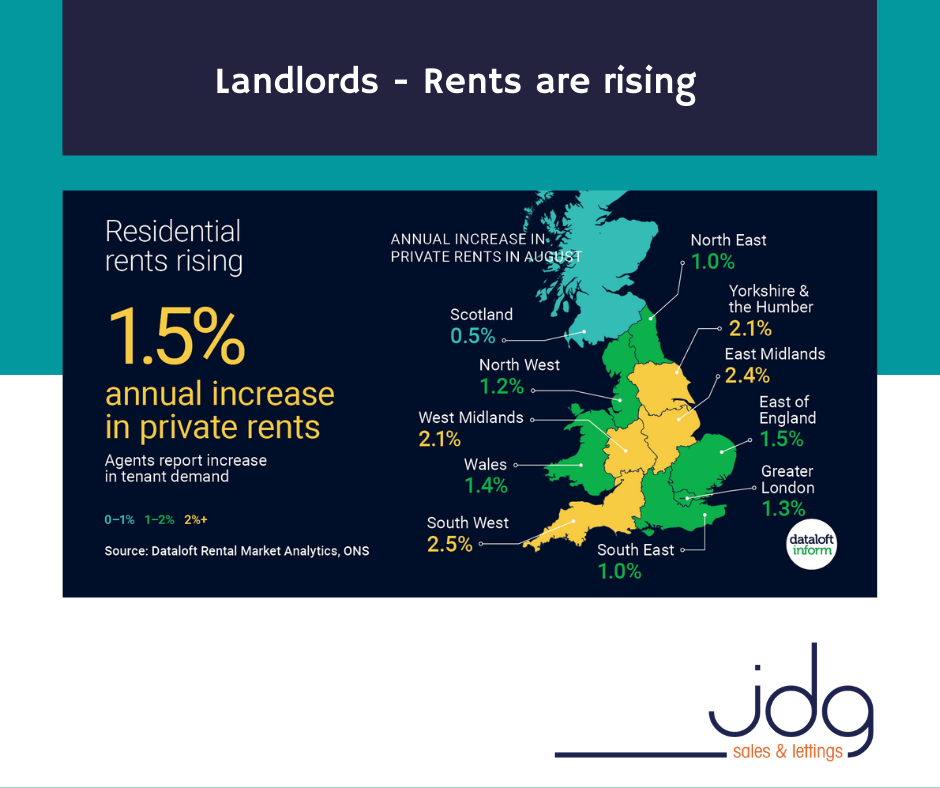Lancaster and Morecambe Rents are rising