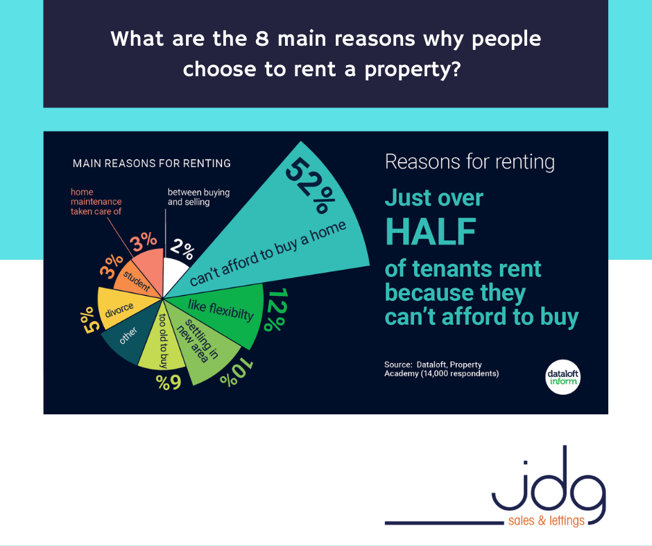 Why do people choose to rent a property rather than buy a home?