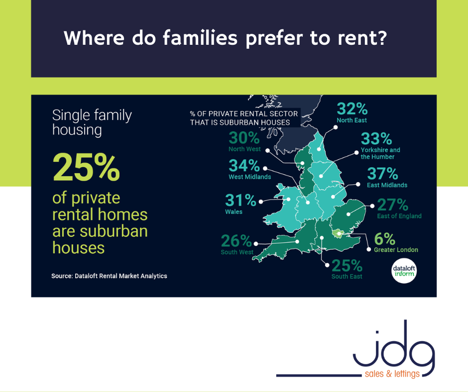 Where do Lancaster families prefer to rent?