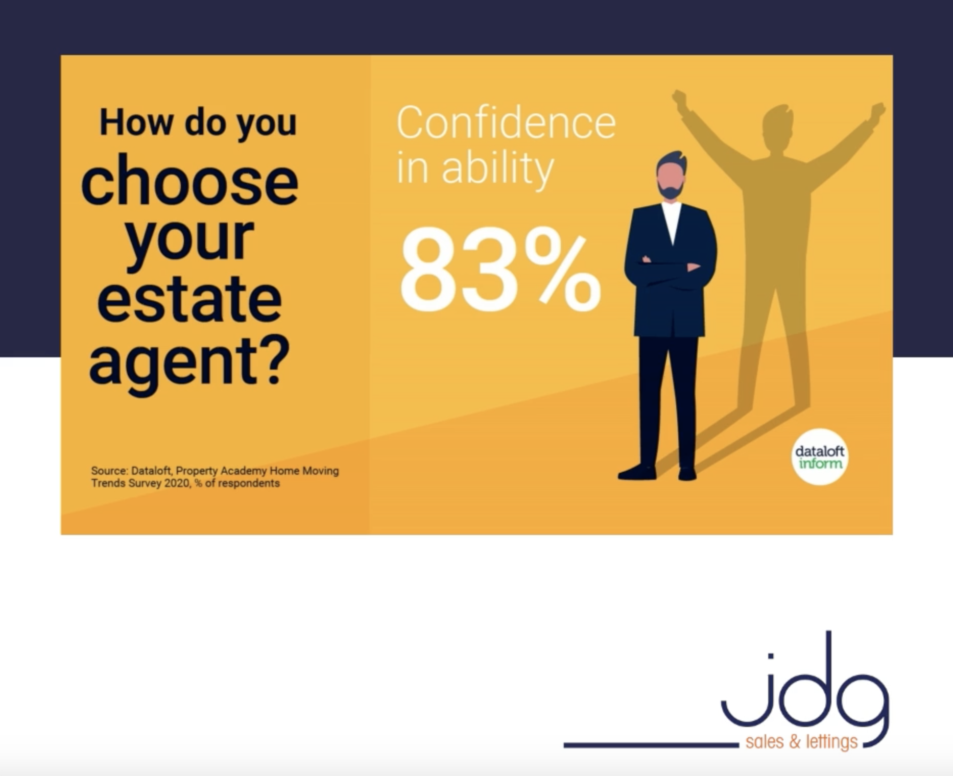 How do you choose your estate agent
