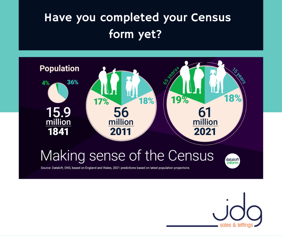 The Census 2021