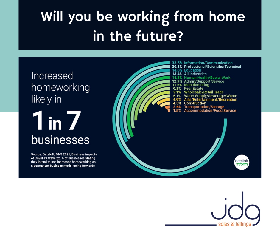 Will you be working from home in the future?