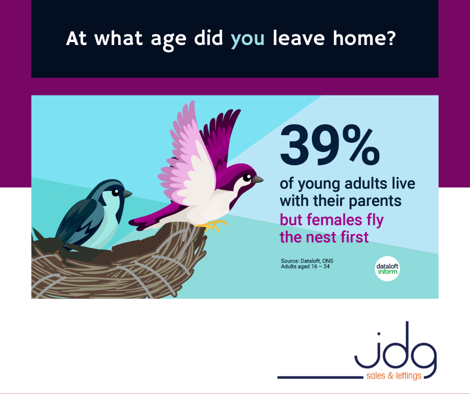 At what age did you leave home?
