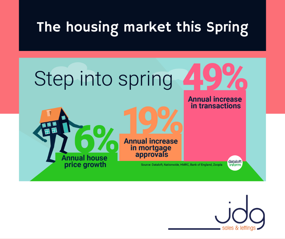 The housing market in Spring