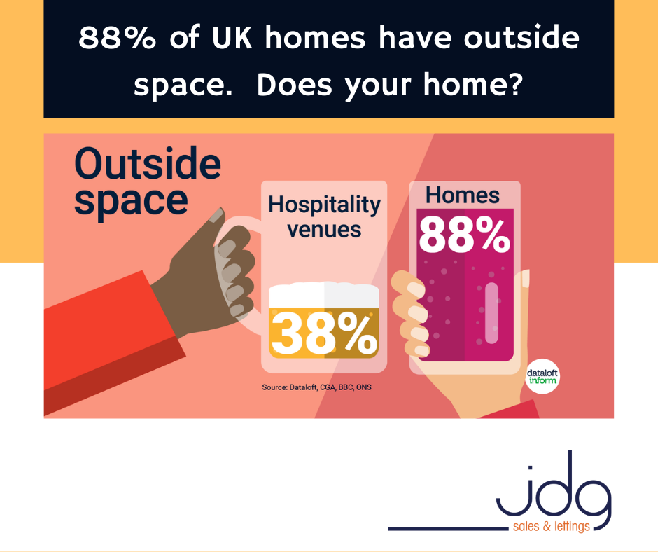 88% of UK homes have access to outdoor space