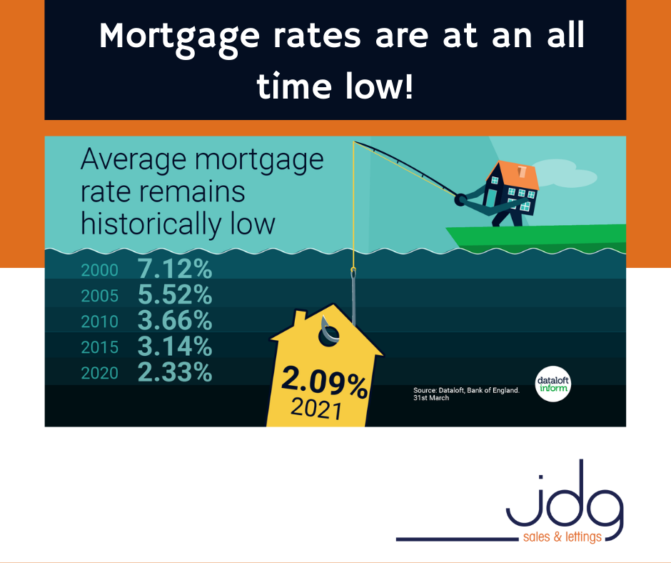 Mortgage rates are at an all time low