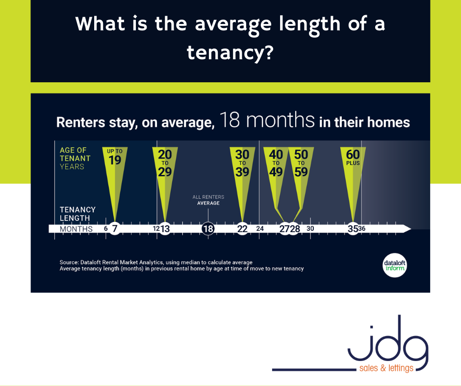 How long does the average tenant rent for?