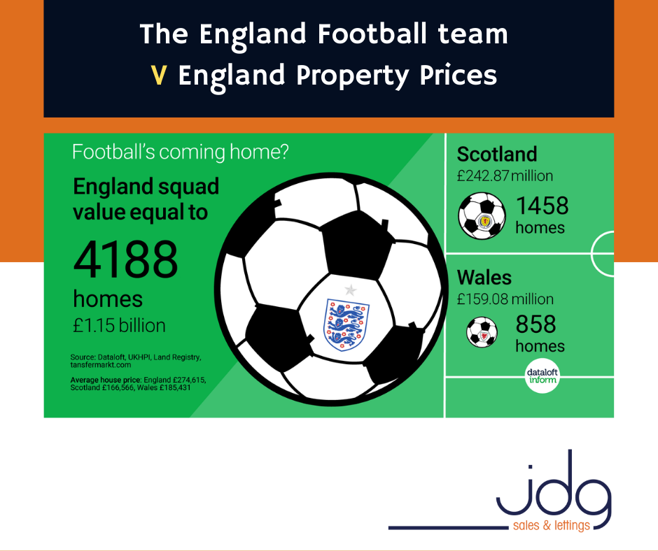 What is the england football team worth?