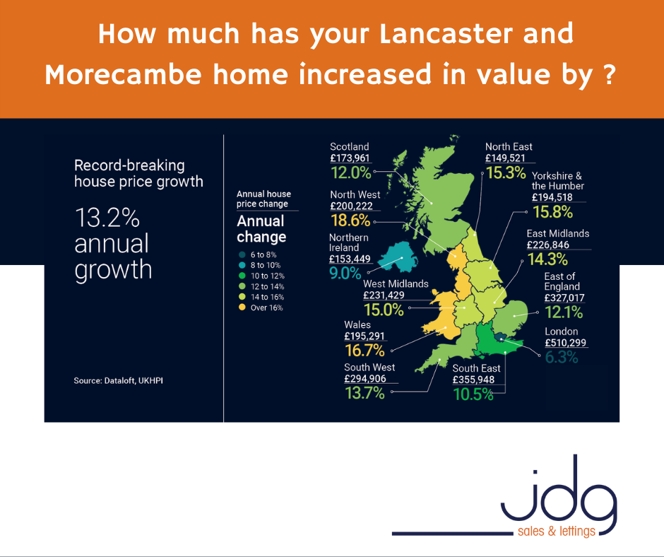 How much has your home increased in value?