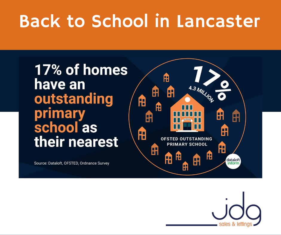 Back to School in Lancaster