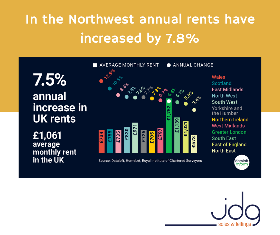 Morecambe rents are set to soar