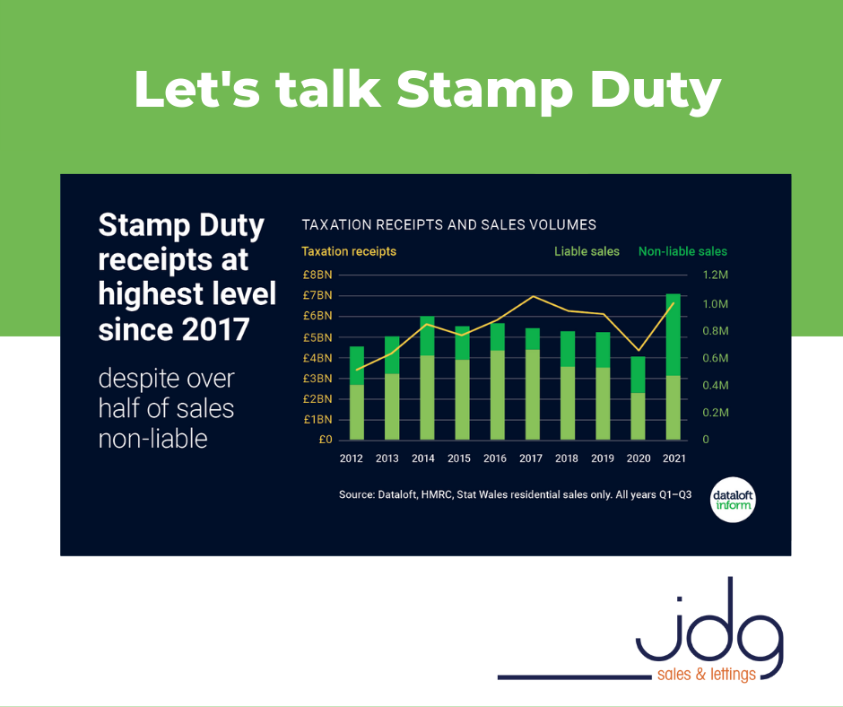 Lets talk stamp duty