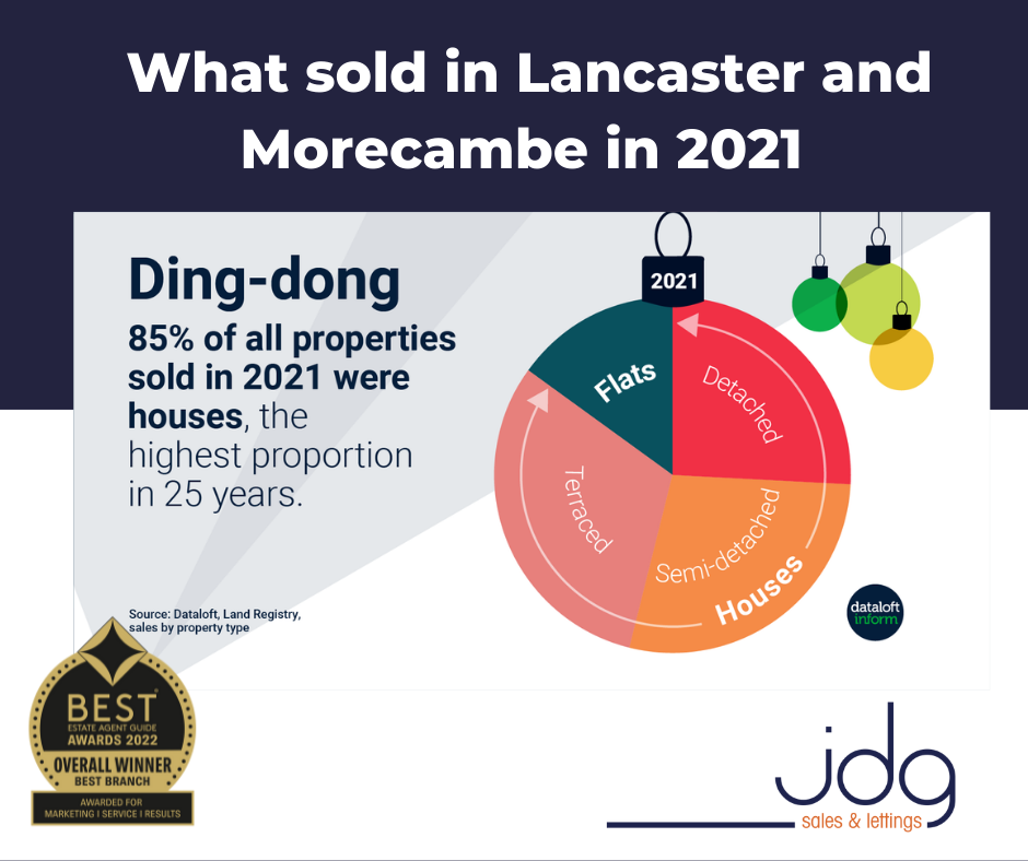 What sold in Lancaster and Morecambe in 2021