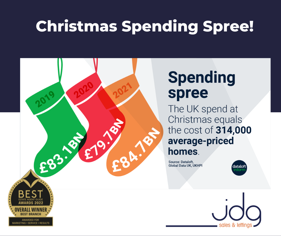 Christmas Spending Spree