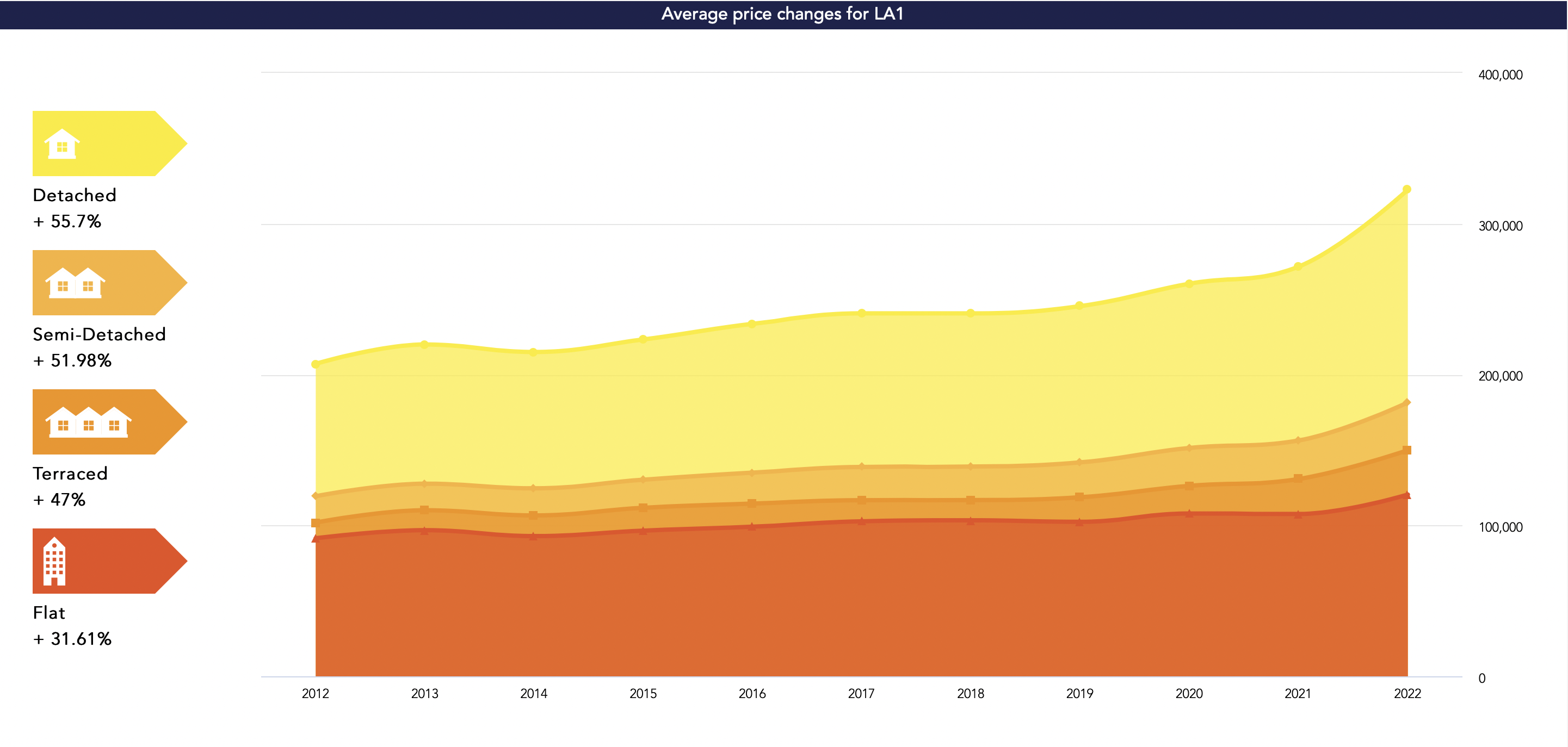 Are you one of the Lancaster or Morecambe landlords that are planning