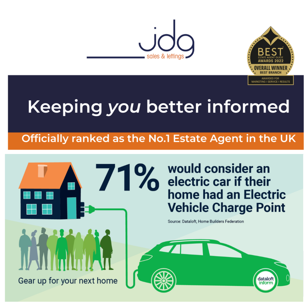 Would you buy an electric car if your Lancaster home had an electric