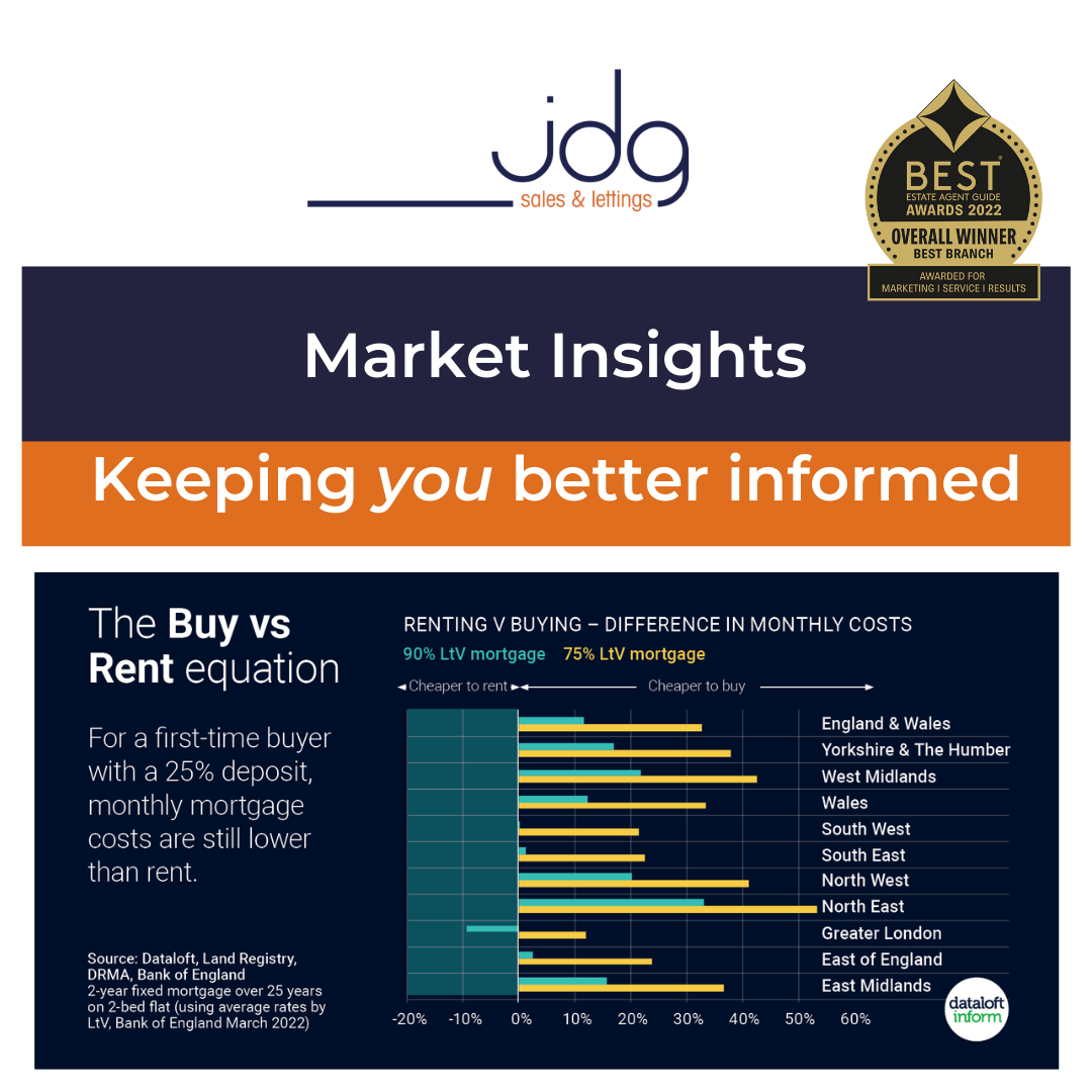 Is It Cheaper To Rent Or Buy Your Next Home The Lancaster Property Blog