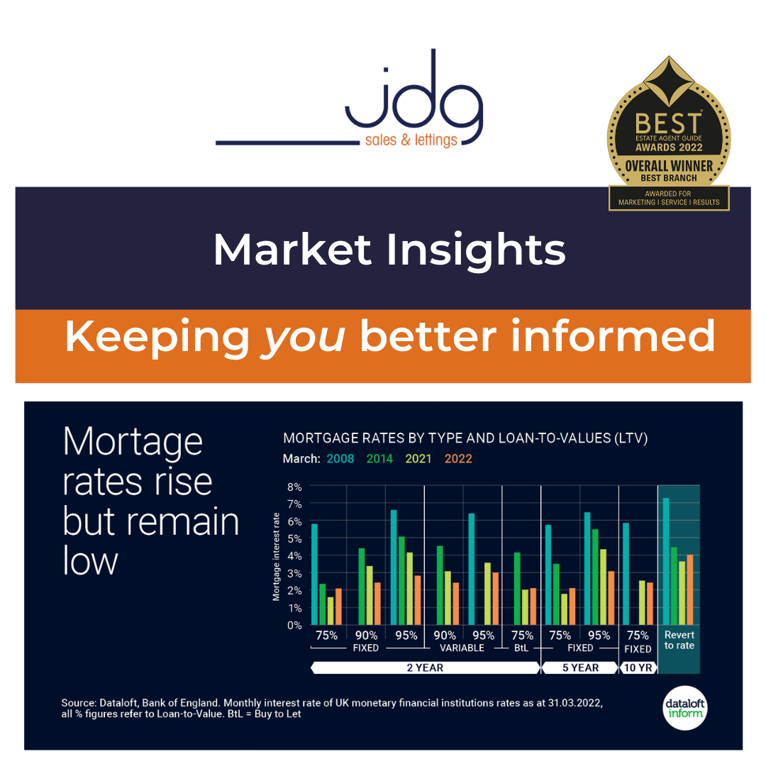 Lancaster Mortgage Rates Remain Low