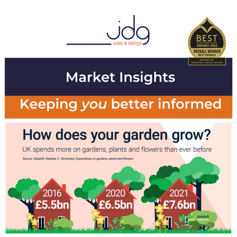 How does your Lancaster and Morecambe garden grow? The Lancaster