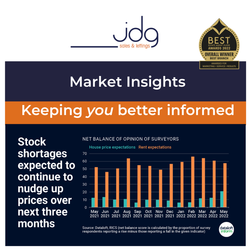 Will Lancaster and Morecambe Property Prices continue to increase