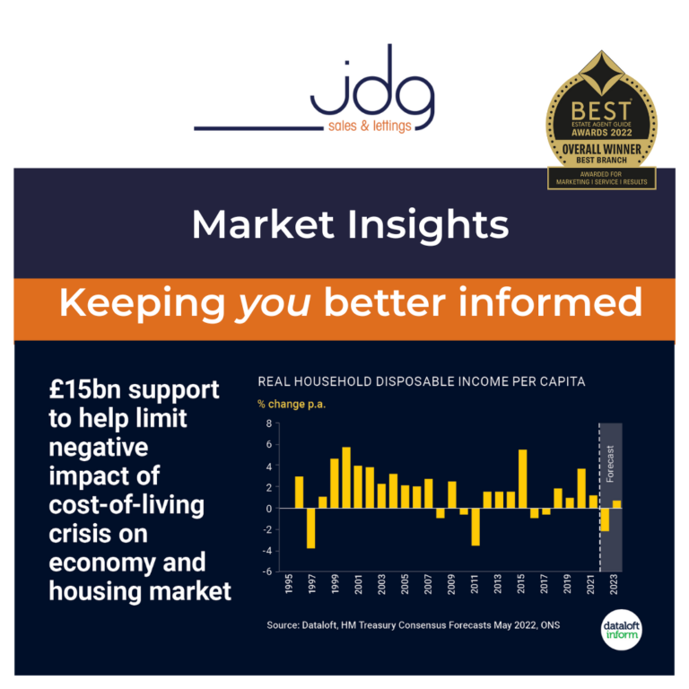 The cost of the living crisis on the economy and the Lancaster housing market The Lancaster