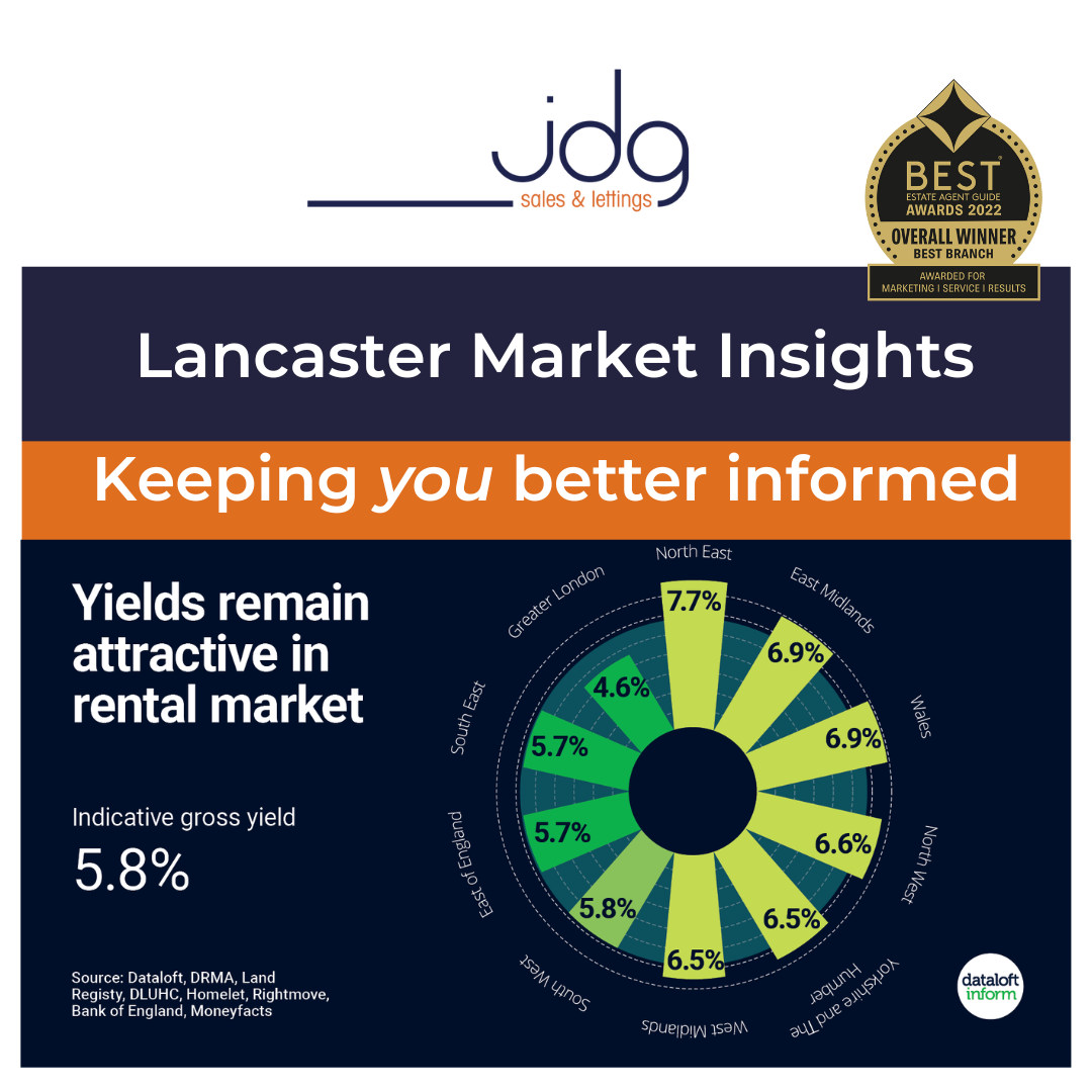 Lancaster and Morecambe landlords - apartment rentals yields remain attractive in 2022