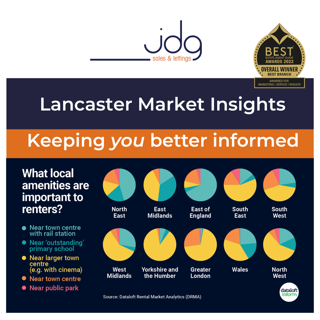 What should Lancaster landlords consider when investing in property in Lancaster?