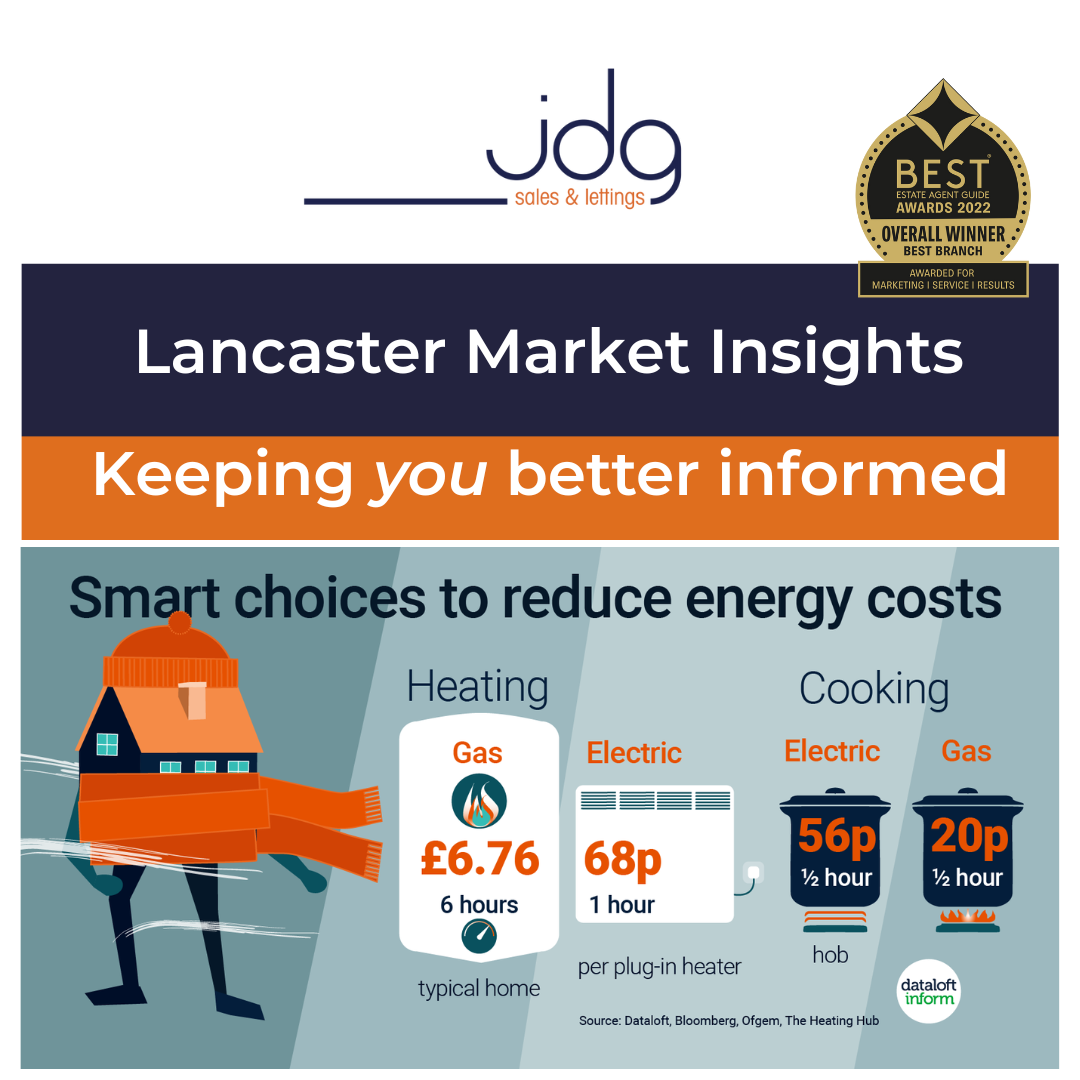 Smart Choice to reduce energy costs in your Lancaster home