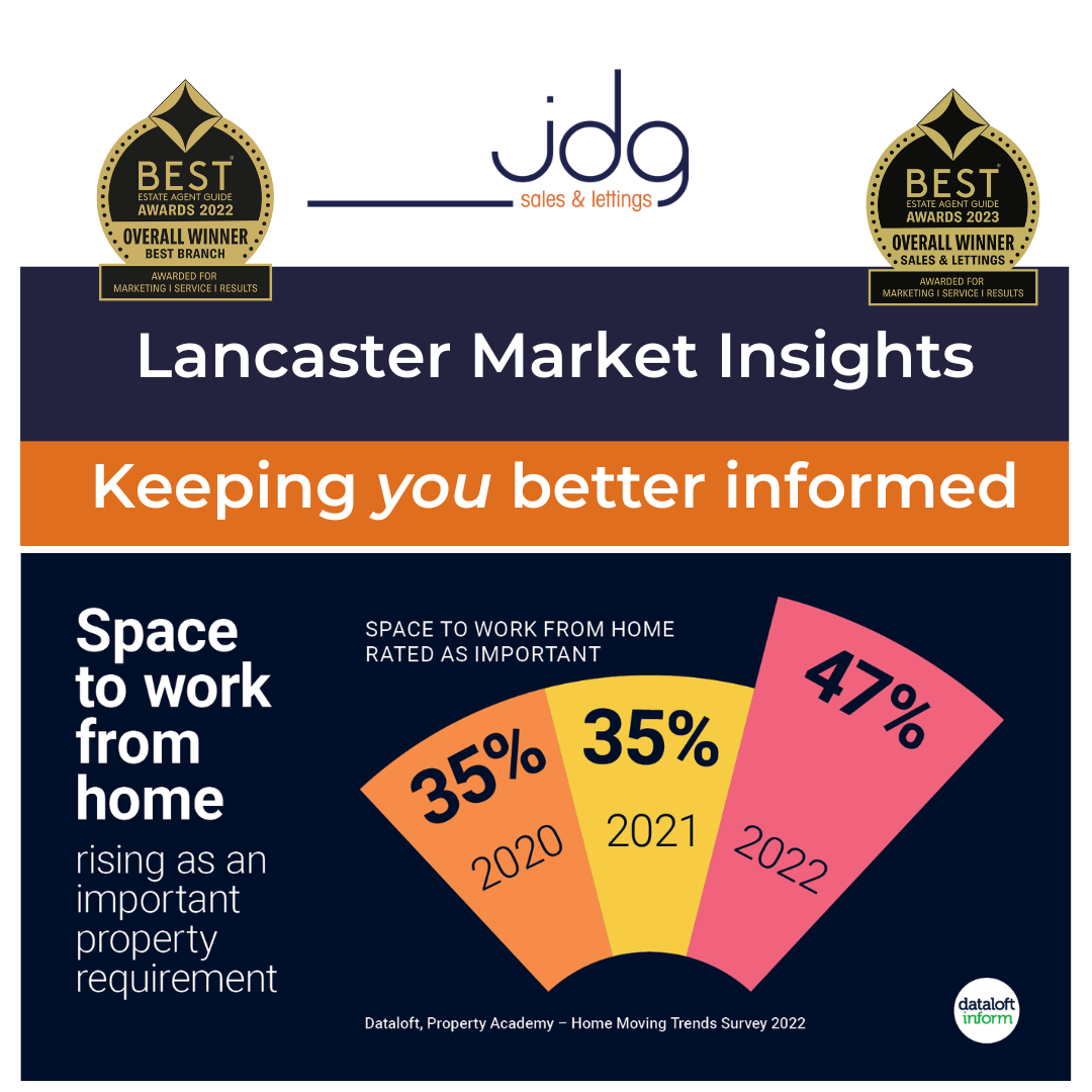 Do you need space to work in your Lancaster home?