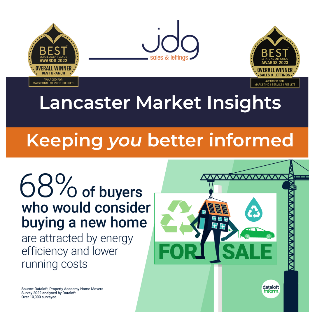 How energy efficient is your Lancaster home?