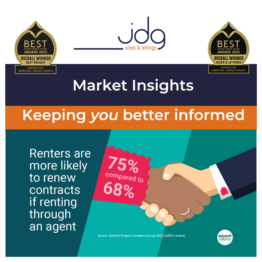 Lancaster Renters are more likely to renew their contracts if renting through an agent