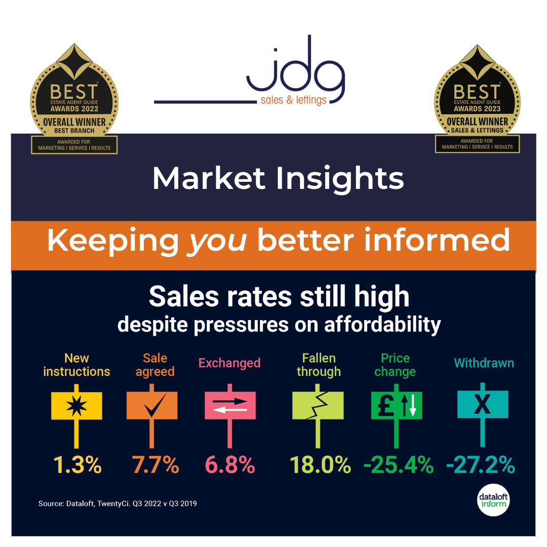 A Lancaster and Morecambe housing market update....