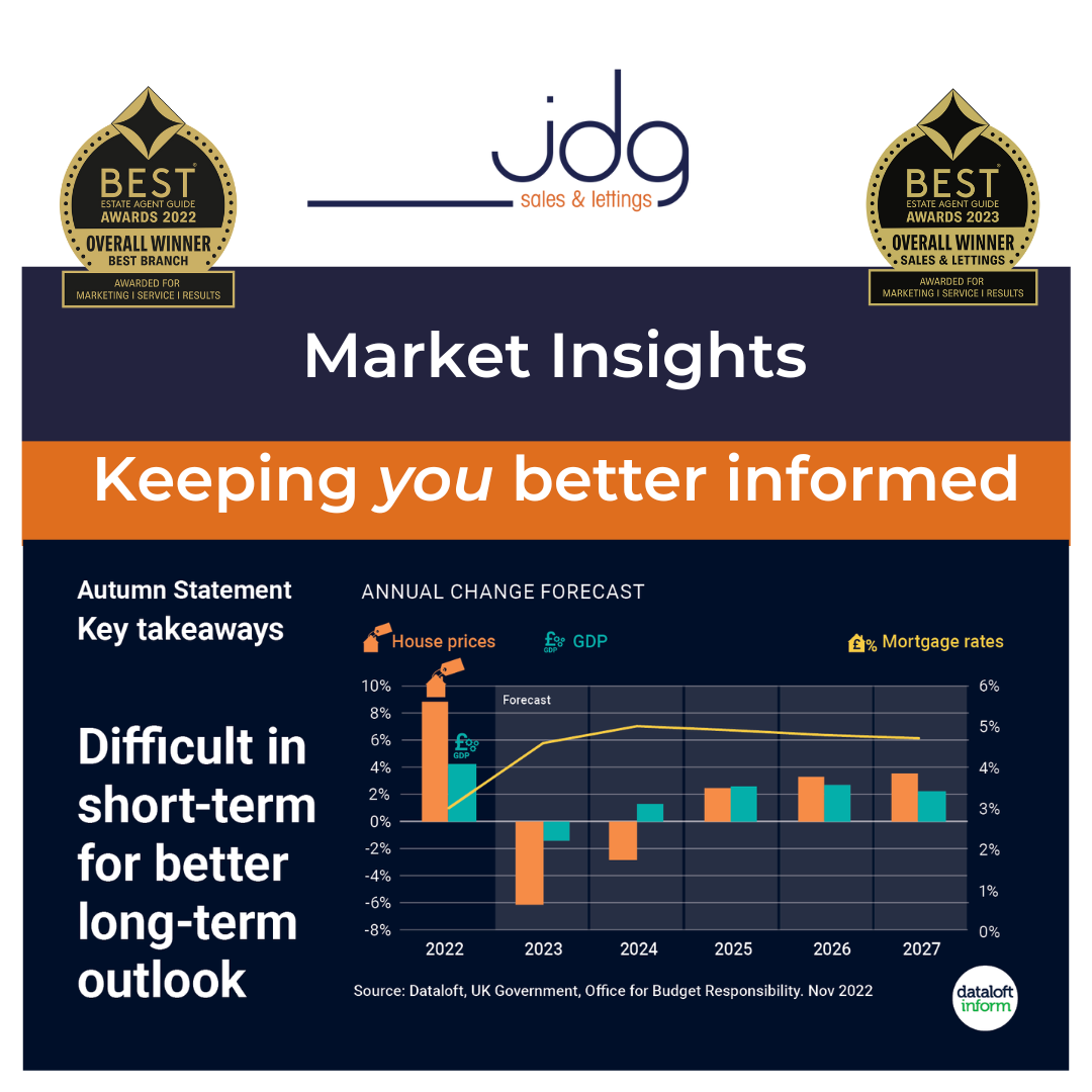 Let's talk about Lancaster Property Price forecasts.....