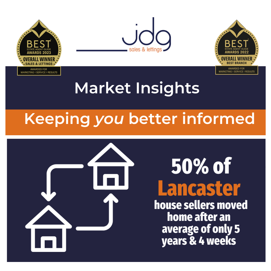 50% of Lancaster house sellers in 2022 had only been in their old home on average 5 years and 49 weeks