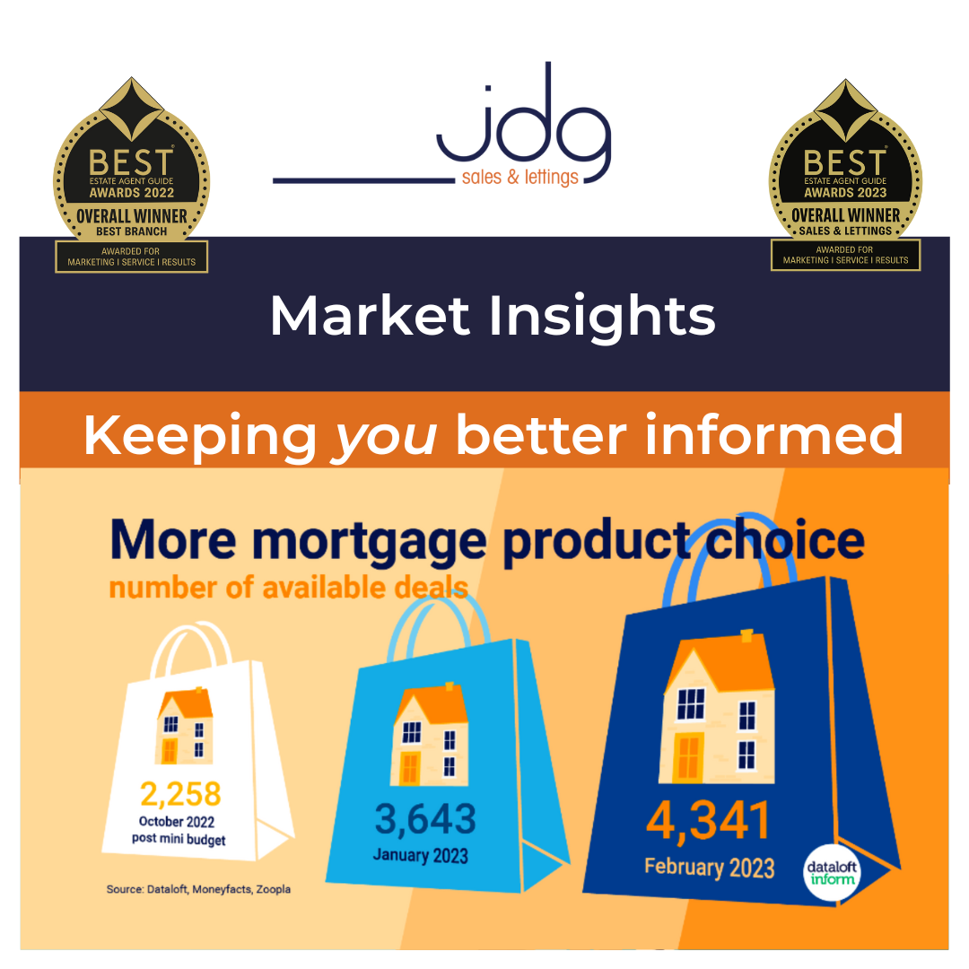 Let's talk mortgages and how the choice of products out there is growing for Lancaster and Morecambe buyers....