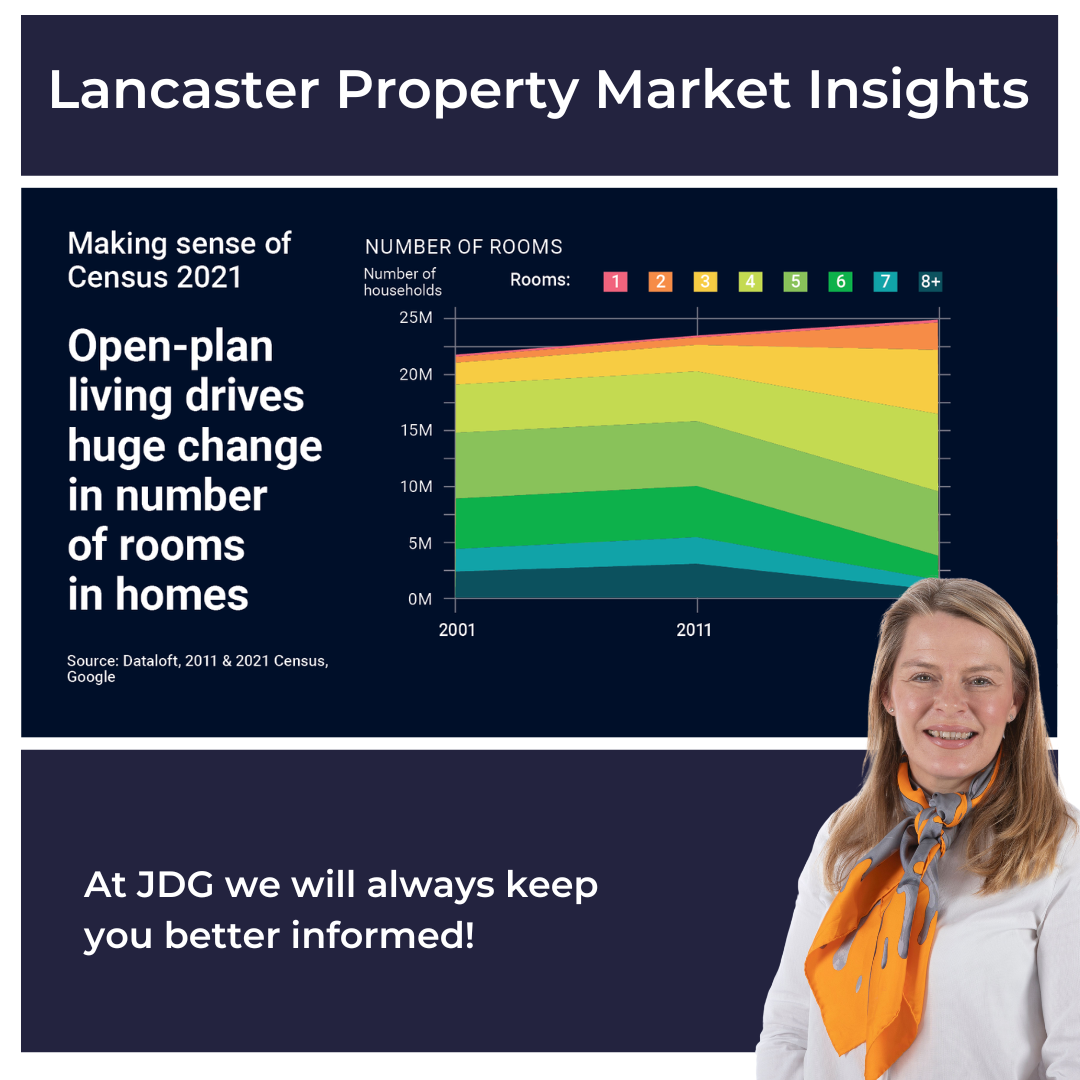 How many rooms does your Lancaster home have?