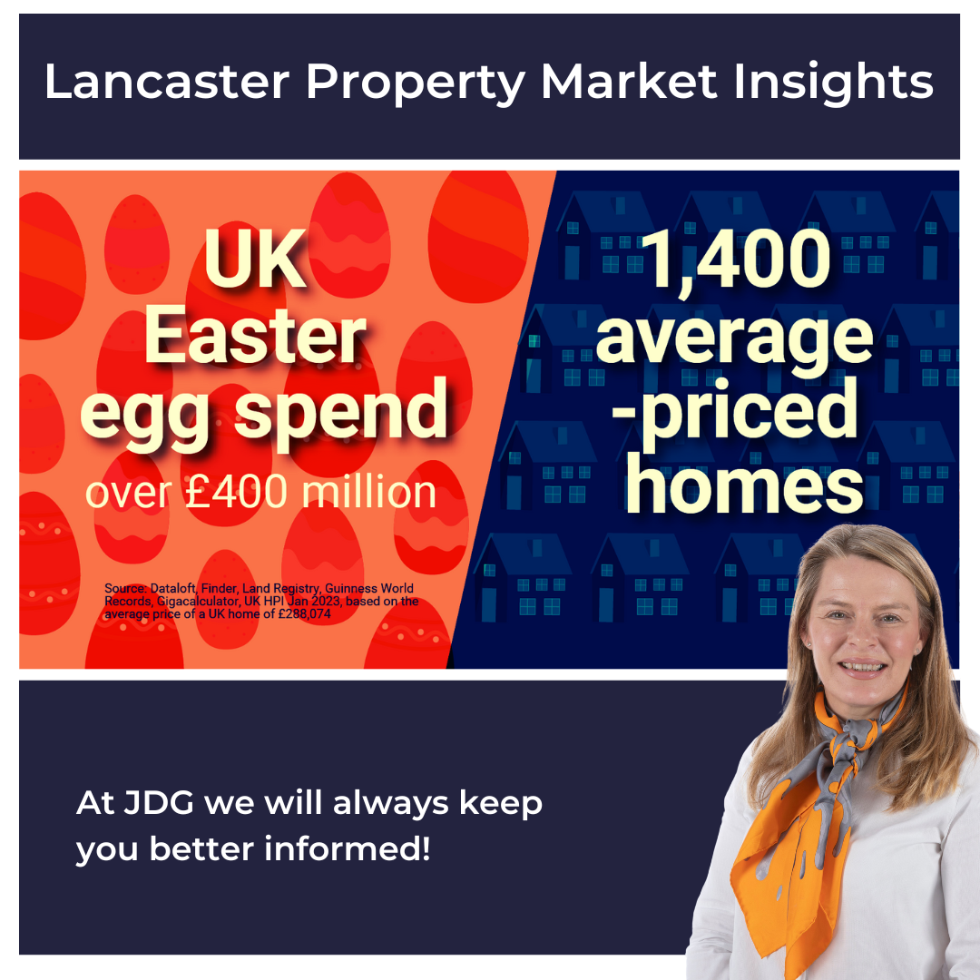 How many chocolate eggs would your Lancaster home buy?