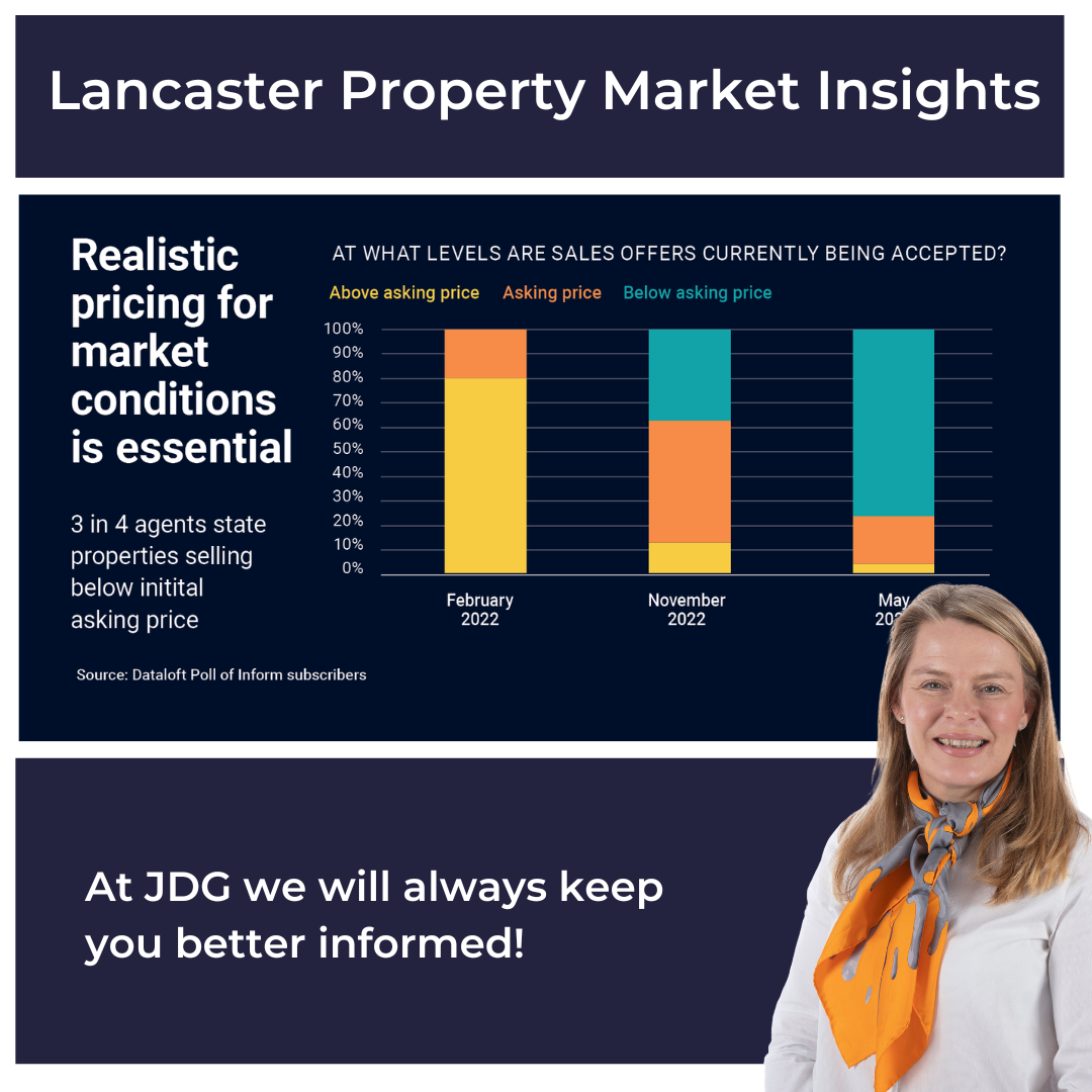 Is your Lancaster home priced right?