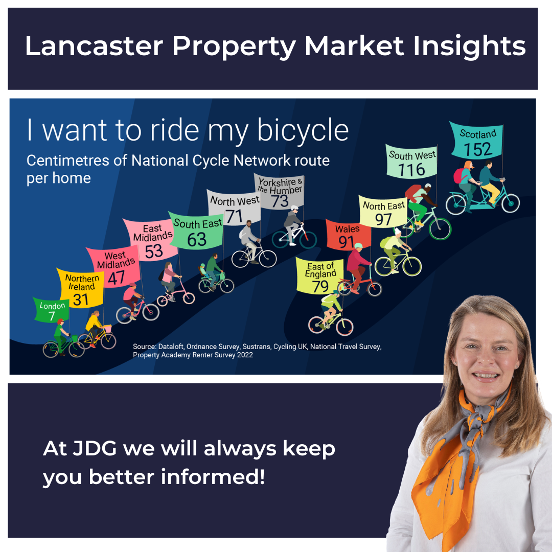 Is Lancaster a city that is ideal for cyclists?